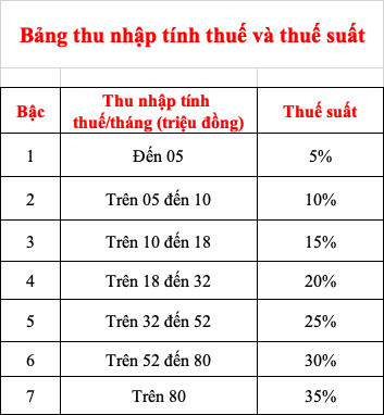 thue-thu-nhap-ca-nhan-tu-tien-hoa-hong-3-1666321567